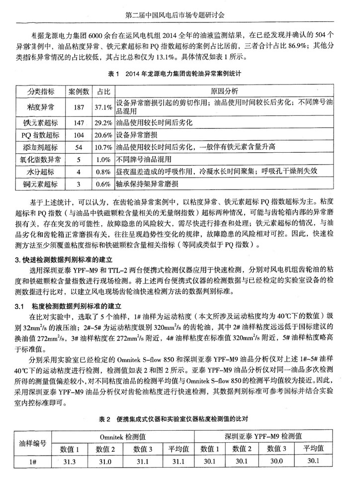 目前，風電機組油液監測領域應用最為廣泛的是離線實驗室監測，近幾年在線實時監測也在逐漸推廣，通過分析風電機組油液監測數據，發現齒輪箱在用油異常情況主要集中于粘度、鐵元素含量和PQ指數三項重要指標。