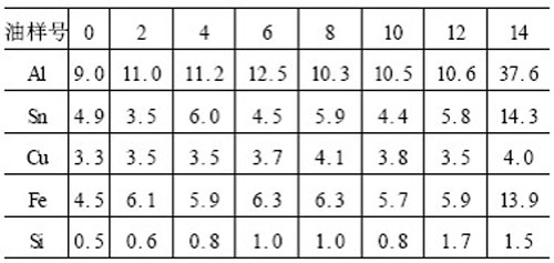 直讀光譜儀測(cè)量結(jié)果