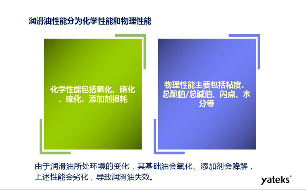 潤滑油性能分為化學性能和物理性能，化學性能主要包括氧化、硝化、硫化；物理性能主要包括粘度、水份、閃點等