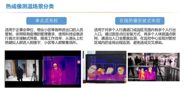 紅外監(jiān)測方式