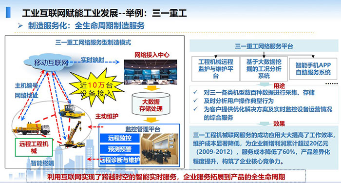 工業互聯網賦能工業發展，制造服務化，全生命周期制造服務，利用互聯網實現了跨越時空的智能實時服務，企業服務拓展到產品的全生命周期