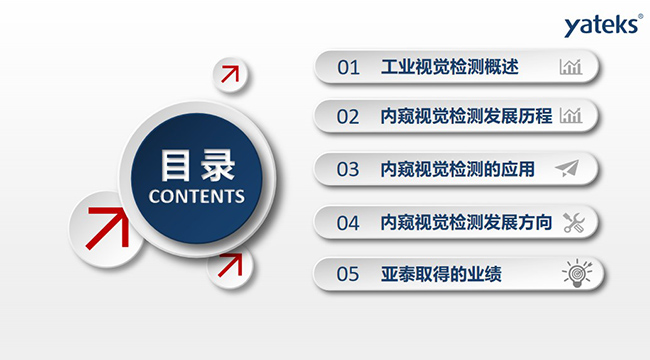 本文將從如下五個方面進行講闡述：1、工業視覺檢測概述；2、內窺視覺檢測發展歷程；3、內窺視覺檢測的應用； 4、內窺視覺檢測發展方向；5、亞泰取得的業績