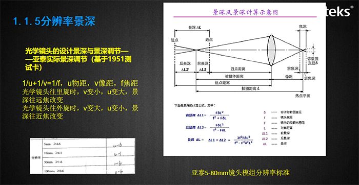 視場(chǎng)角影響觀察的視野，與成像畸變率有關(guān)，圖示為亞泰光電內(nèi)窺鏡視場(chǎng)角測(cè)試裝置