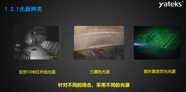 針對不同的場合，采用不同的光源種類，如反恐10米紅外線光源，三基色光源和紫外激發熒光光源