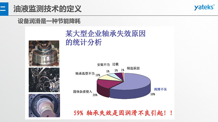 有效潤滑管理，可使設(shè)備失效率顯著下降，日本某公司由于加強(qiáng)潤滑管理，設(shè)備失效率下了65%
