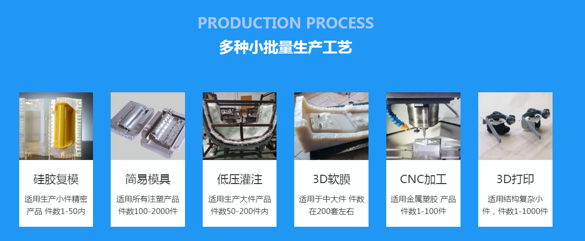 小批量工藝.png 小批量工藝.png