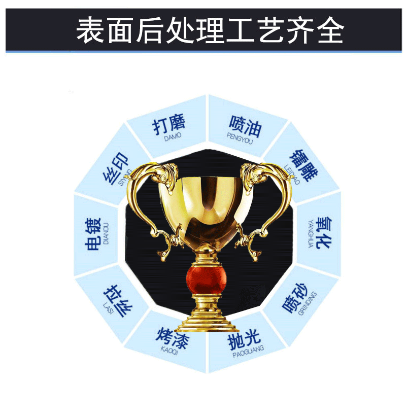 后處理.png 后處理.png